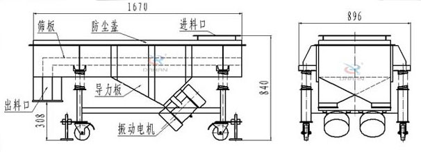 可升移動式直線振動篩結(jié)構(gòu):篩板,防塵蓋,進料口,導力板,出料口,振動電機等