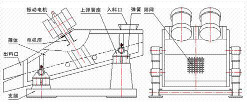 1235型礦用振動篩示意圖：振動電機，篩體，電機座，出料口，支腿，彈簧