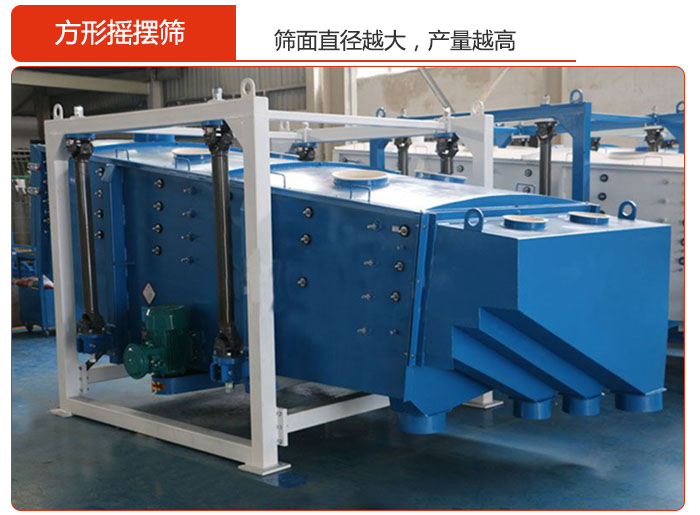 方形搖擺篩的篩面直徑越大,產(chǎn)量越高