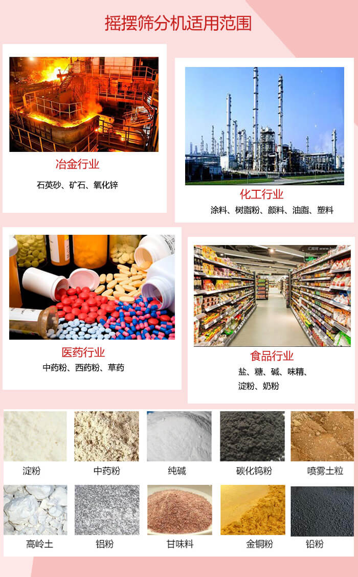 搖擺篩分機適用于：冶金化工，醫藥，食品等行業展示圖